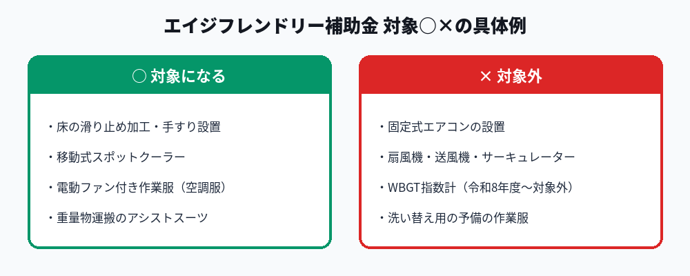 対象になる設備・対象外になる設備の具体例比較
