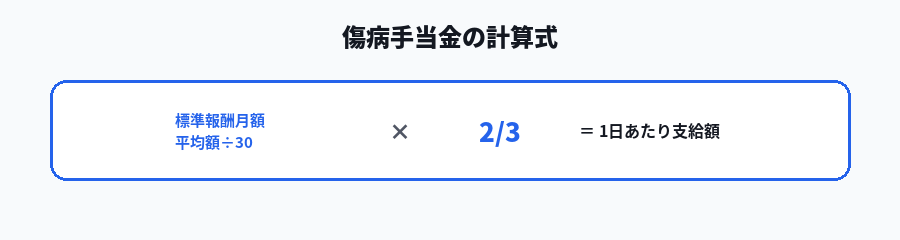 傷病手当金の支給額計算式の図