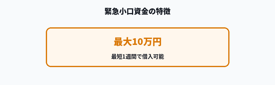 緊急小口資金の特徴（金額・期間）を示す図