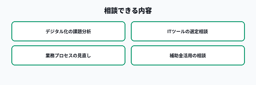 中小企業デジタル化応援隊事業で相談できる内容の図