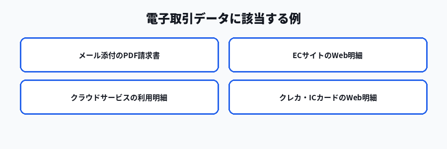 電子取引データに該当する具体例の図